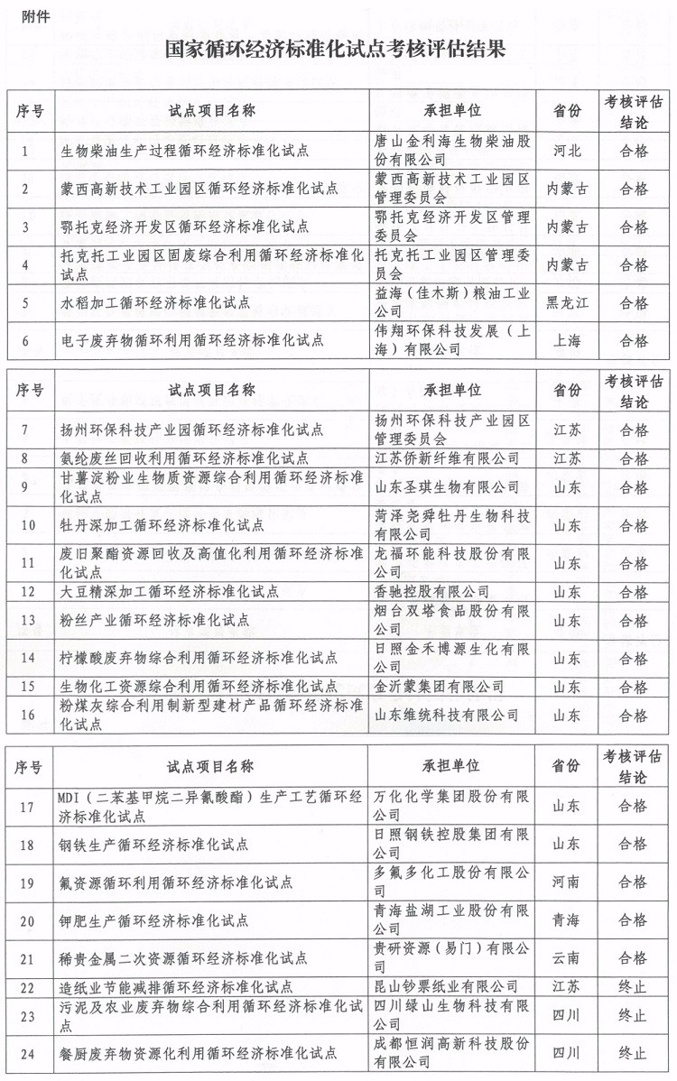 1620367839868242.jpg 24附件.jpg