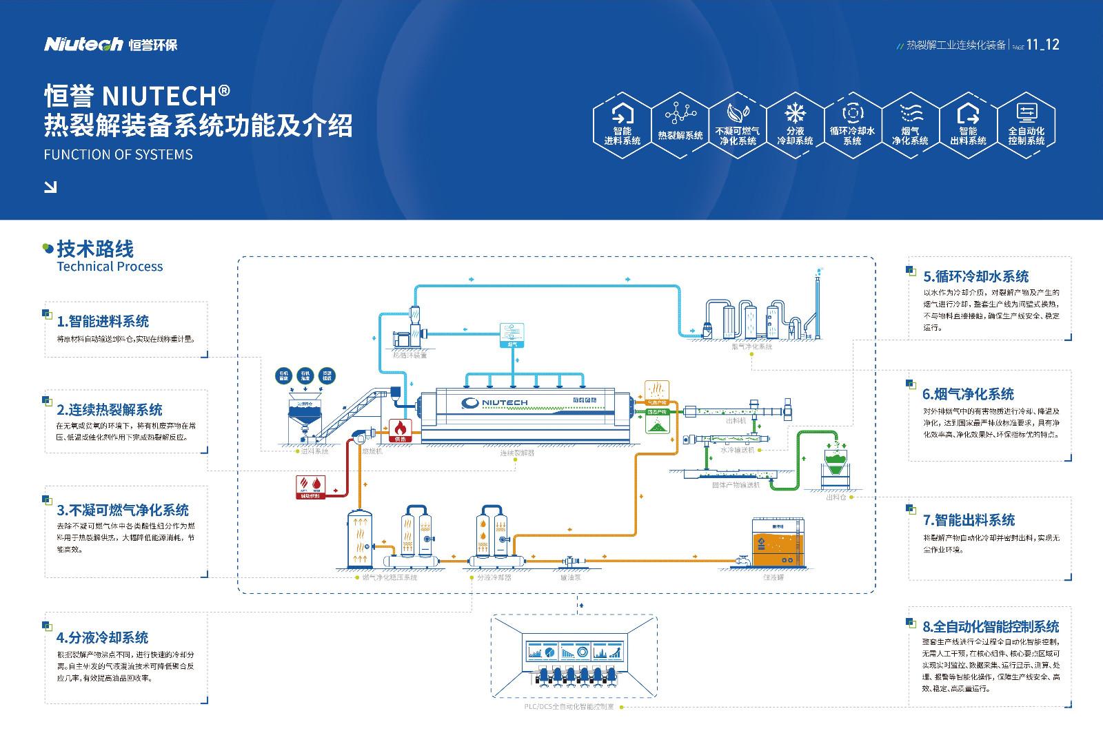 1721634006159466.jpg 3.装备系统功能及介绍.jpg