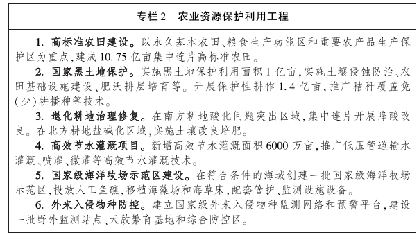 1631256428934221.png 表2.png